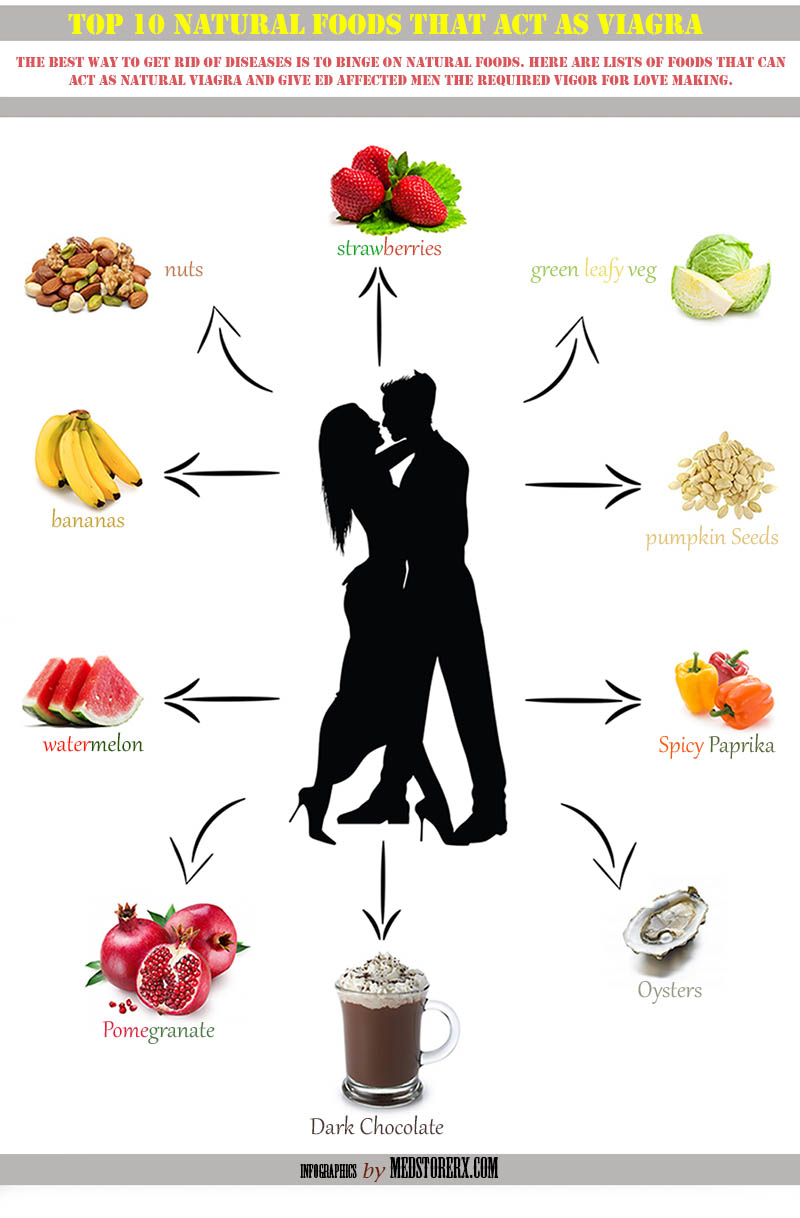 Natural Alternatives To Viagra