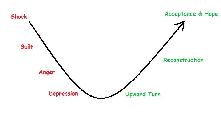 stages-of-grief